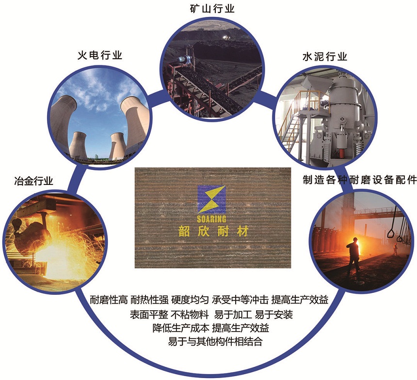 耐磨襯板應用領(lǐng)域